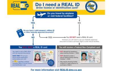 What is the REAL ID Act?